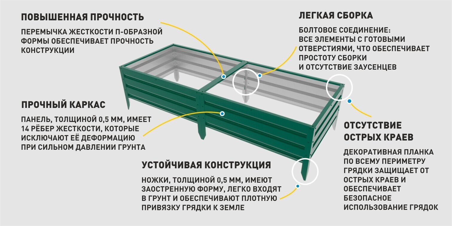 Грядка из металла 0,8х2,0 м, высота 35 см, цвет Зеленый - фотография № 3