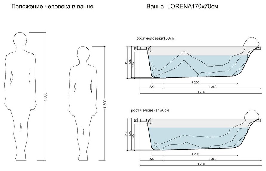 Ванна акриловая Lorena 170*70 без ножек