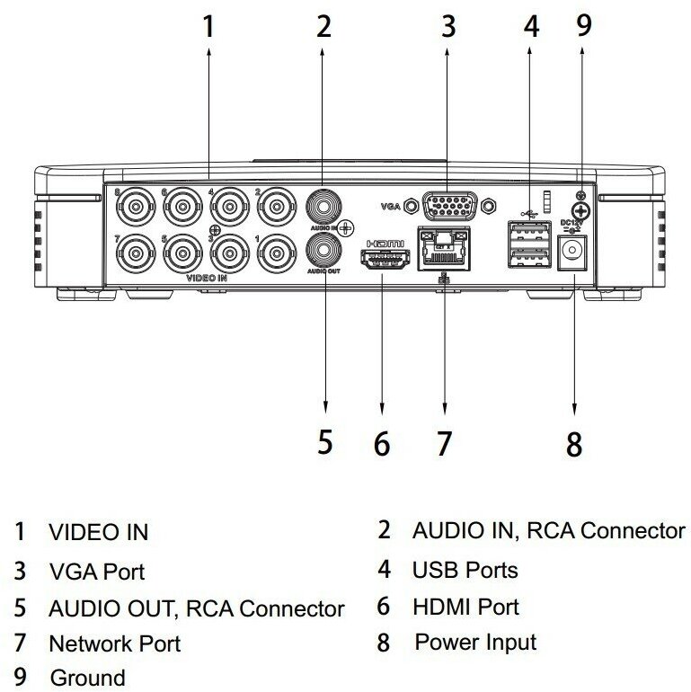 Видеорегистратор Dahua DH-XVR4108C-I 8-канальный HDCVI-видеорегистратор c SMD