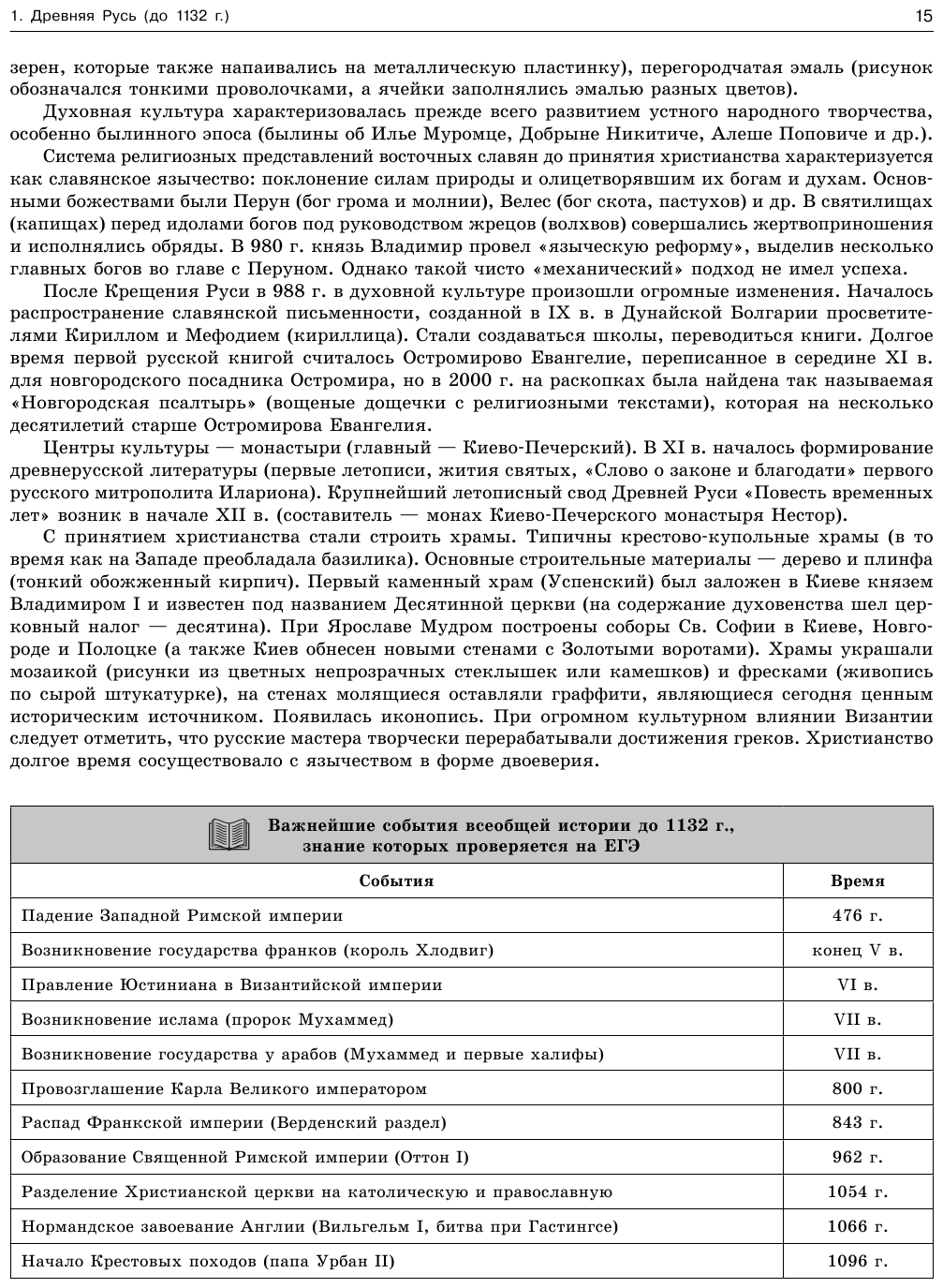 ЕГЭ. История. Универсальный справочник - фото №13