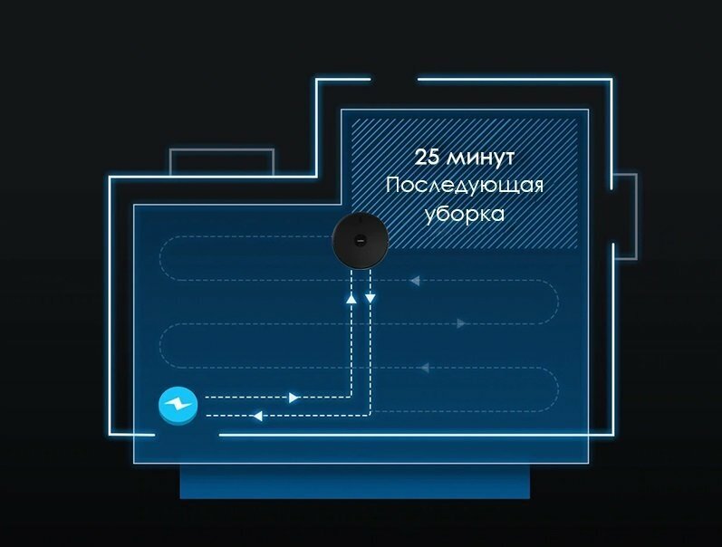 Робот-пылесос Xiaomi - фото №9