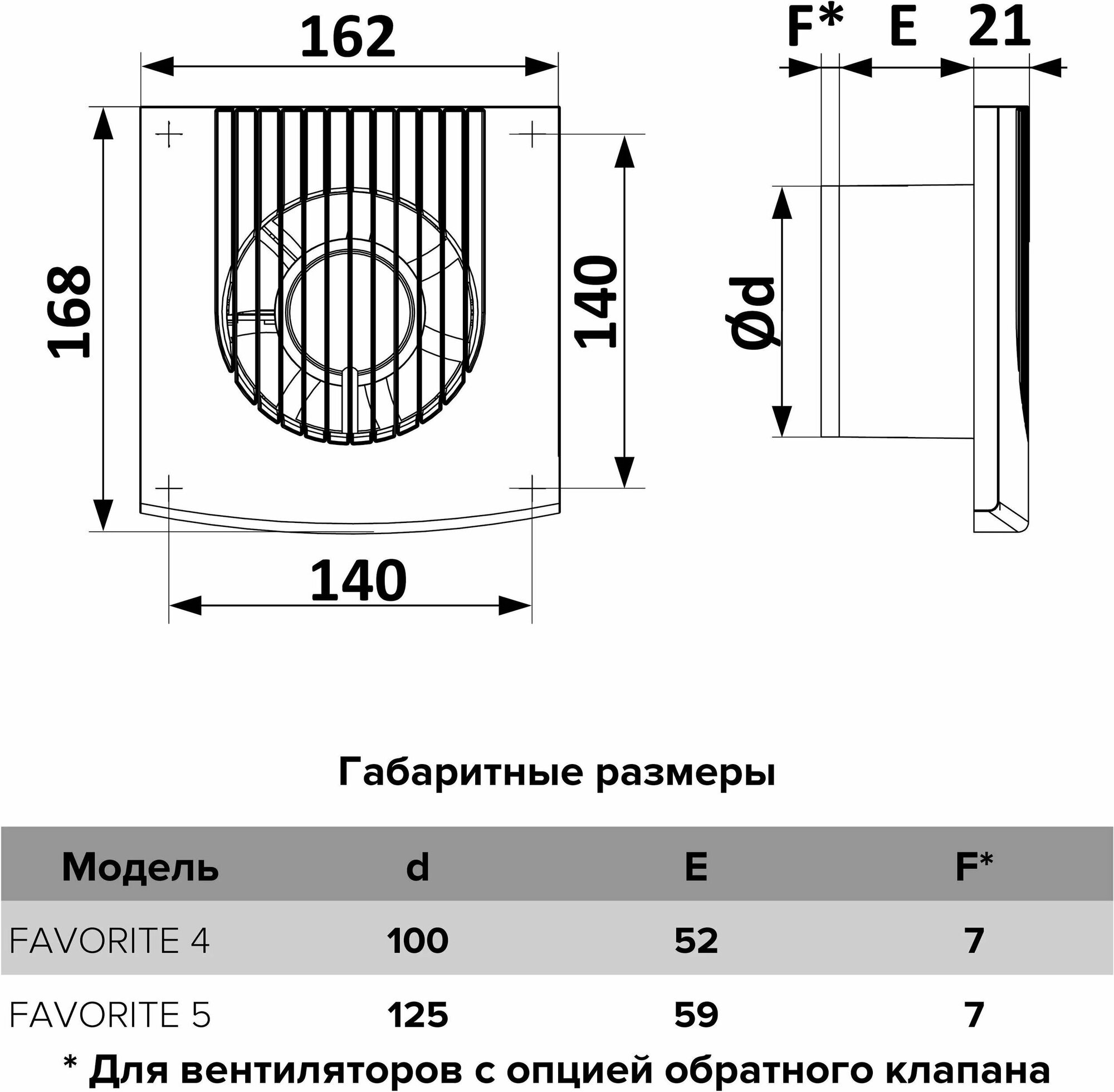 Вентилятор осевой вытяжной FAVORITE 5 D125 - фотография № 8