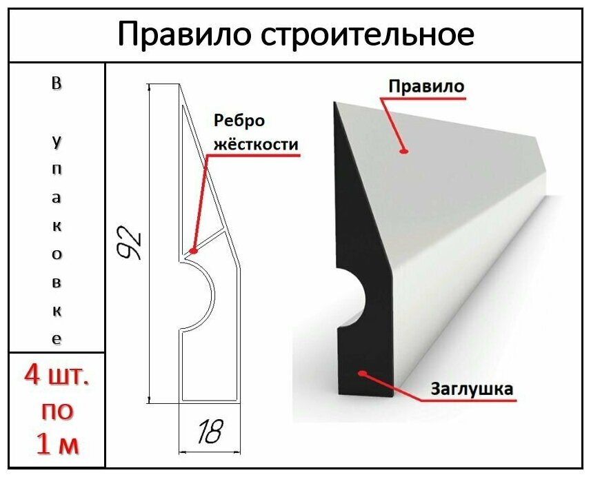 Правило строительное алюминиевое 1 м, 4 шт