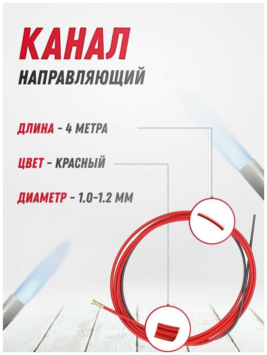 Канал направляющий OKLA 1.0-1.2 красный 4м