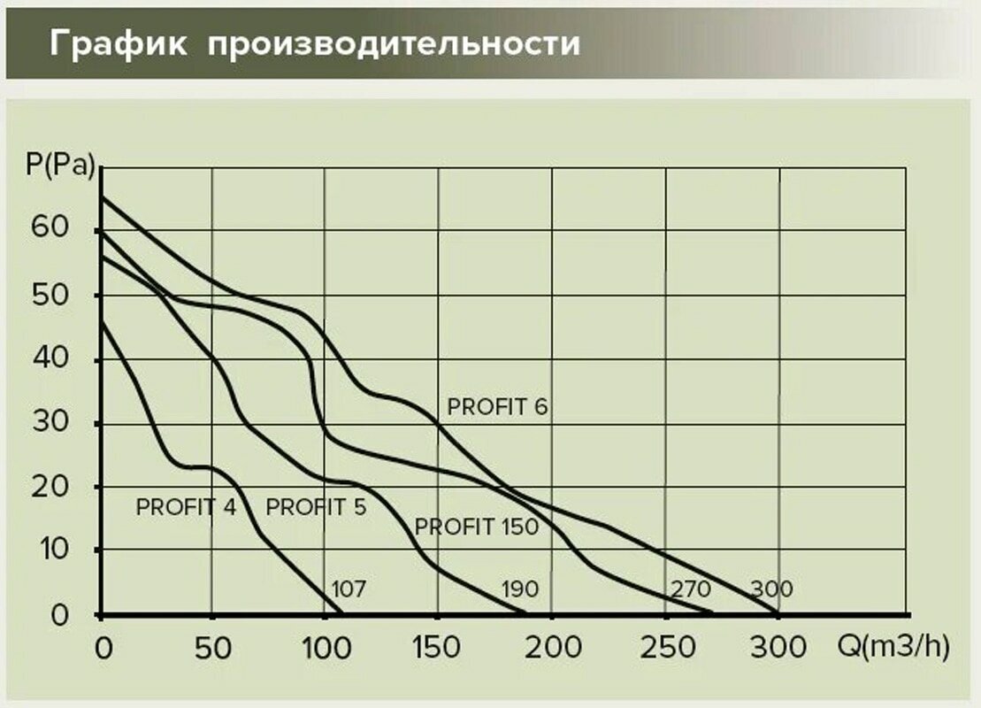 Вентилятор Era - фото №17