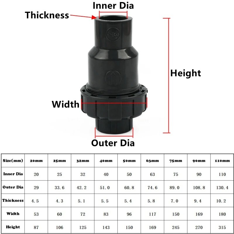 Обратный клапан UPVC для аквариума SHSMFC 25mm (1 Piece) Черный