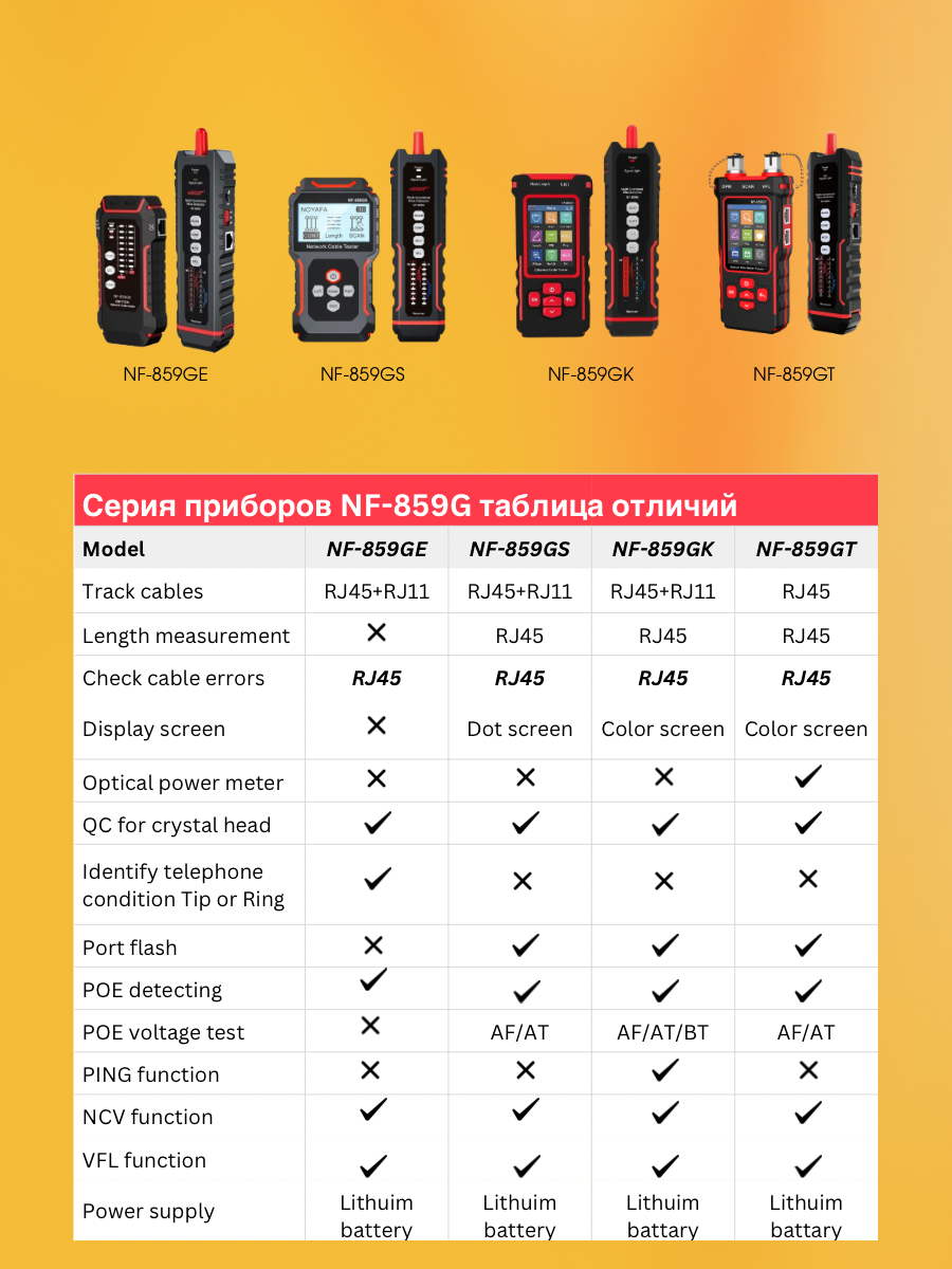 Тестер кабельный Noyafa NF-859GT, цифровой, аккумулятор, оптический, трассировка, POE — фото 1