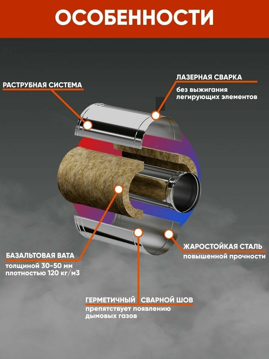 Дымоход-сэндвич 0,5м (430 0,5мм + нерж.) Ф100х200 Ferrum - фотография № 5