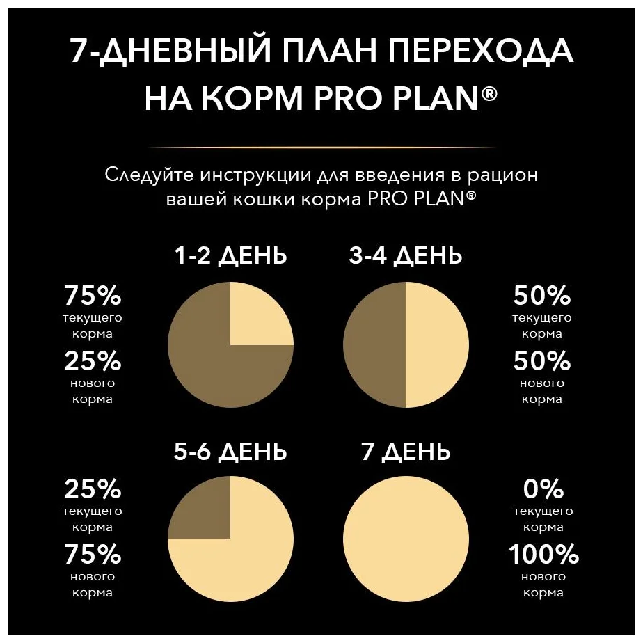 Сухой корм для стерилизованных кошек и кастрированных котов старше 1 года Pro Plan с кроликом 2шт. х 400 г - фотография № 5