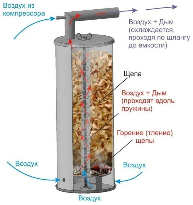 Дымогенератор для коптильни Дым Дымыч 02 - фото №16