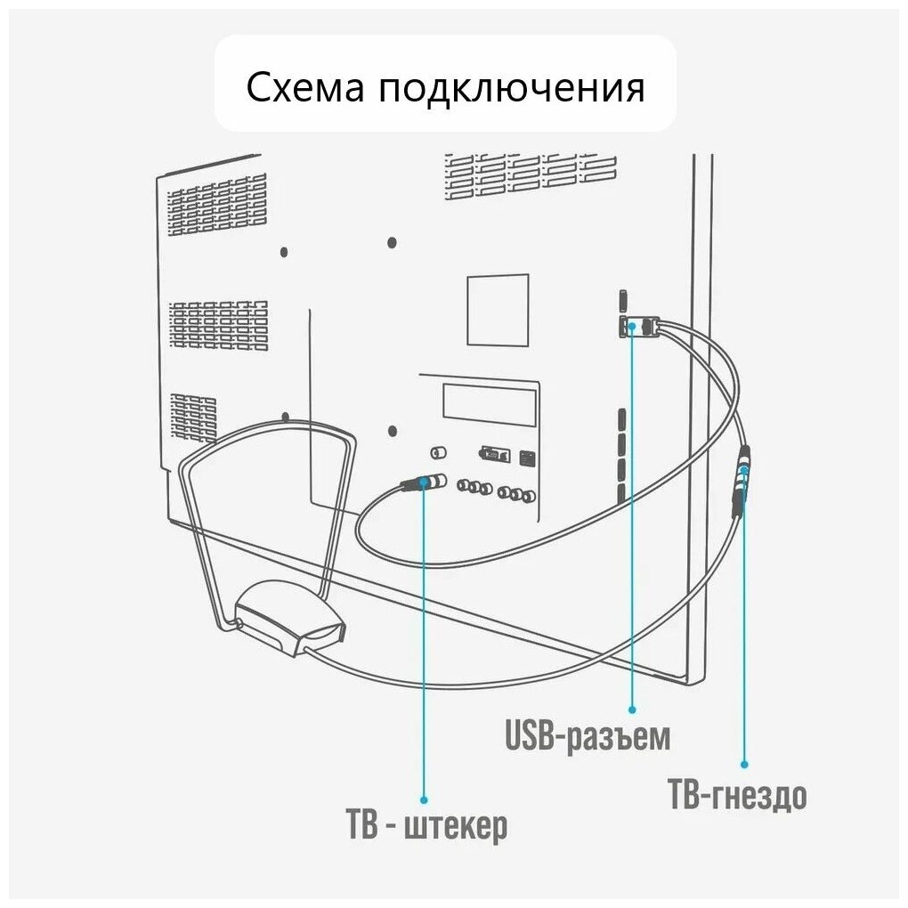 USB-инжектор питания активных антенн РЭМО BAS-8001