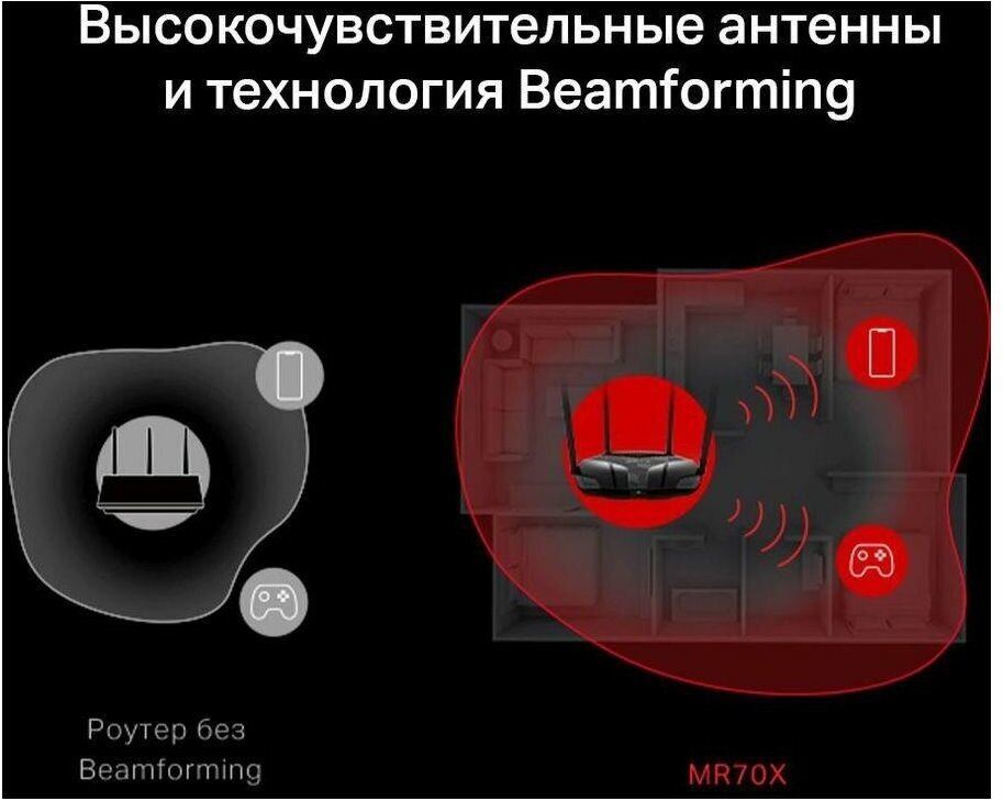 Роутер Mercusys - фото №5