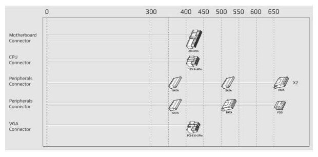 Блок питания Aerocool 650W Retail ECO-650W ATX v2.3 Haswell, fan 12cm, 400mm cable, power cord, 20+4 - фотография № 6