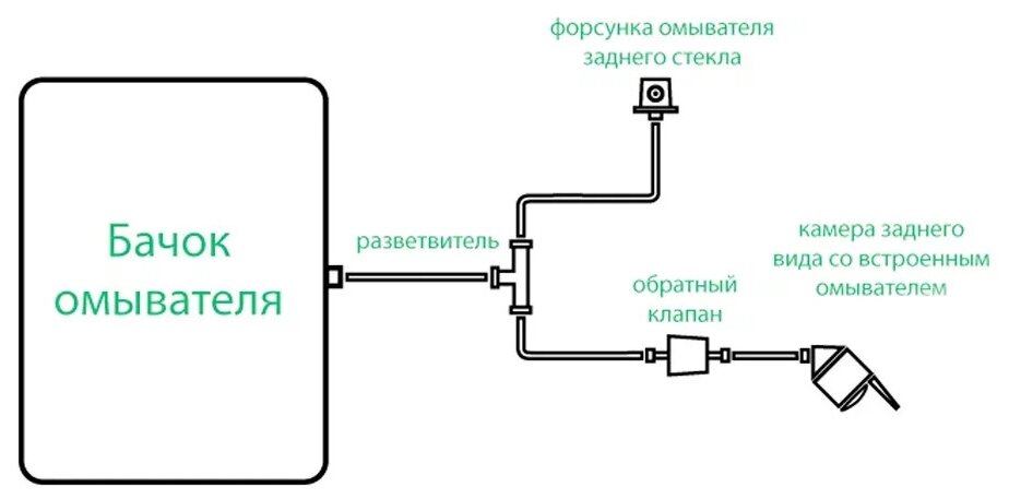 Омыватель камеры заднего вида для Mitsubishi Pajero Sport 2016-2021 3237 CleanCam