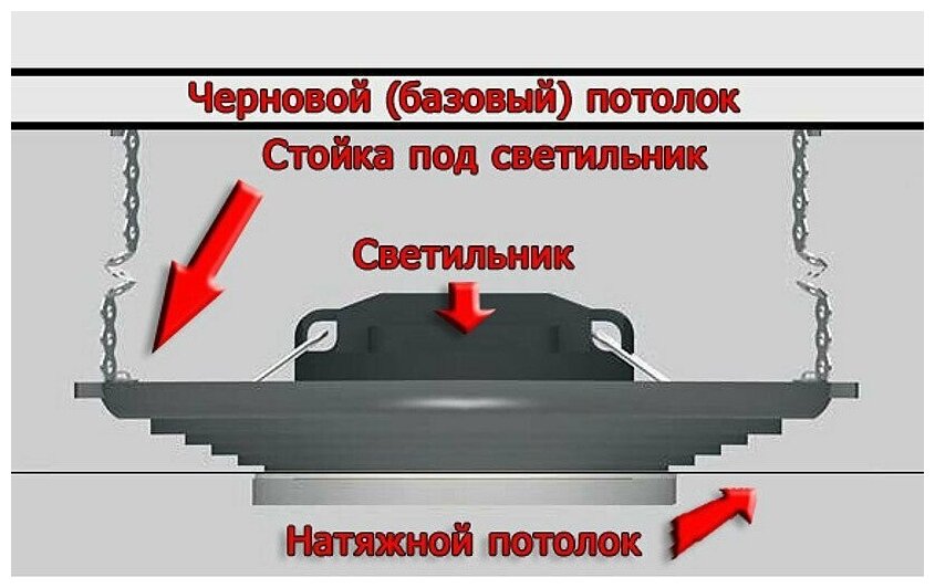 Закладная площадка для монтажа светильника в натяжной потолок 60-110 мм, 10 шт - фотография № 3