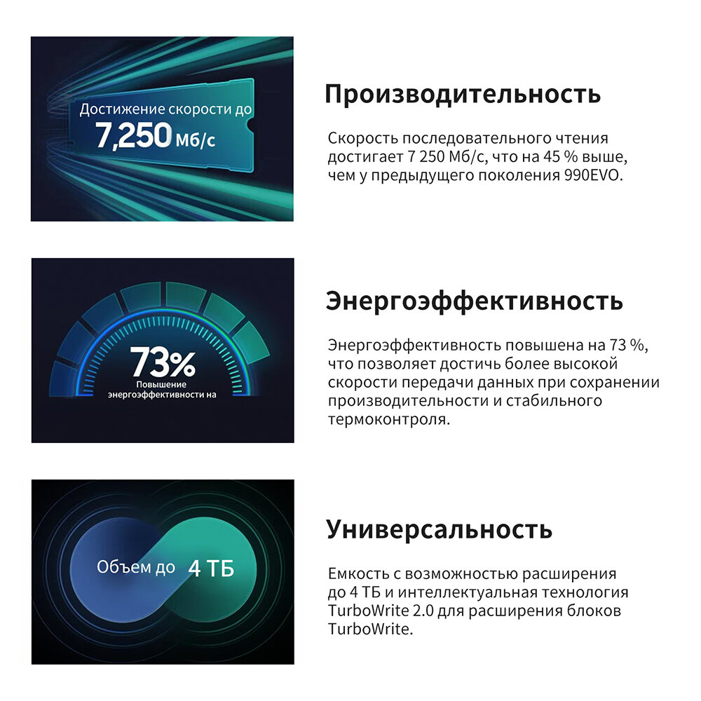 SAMSUNG 990 EVO Plus SSD 1 ТБ, PCIe Gen 4x4 | Gen 5x2 M.2 2280, скорость до 7 150 МБ/с — фото 1