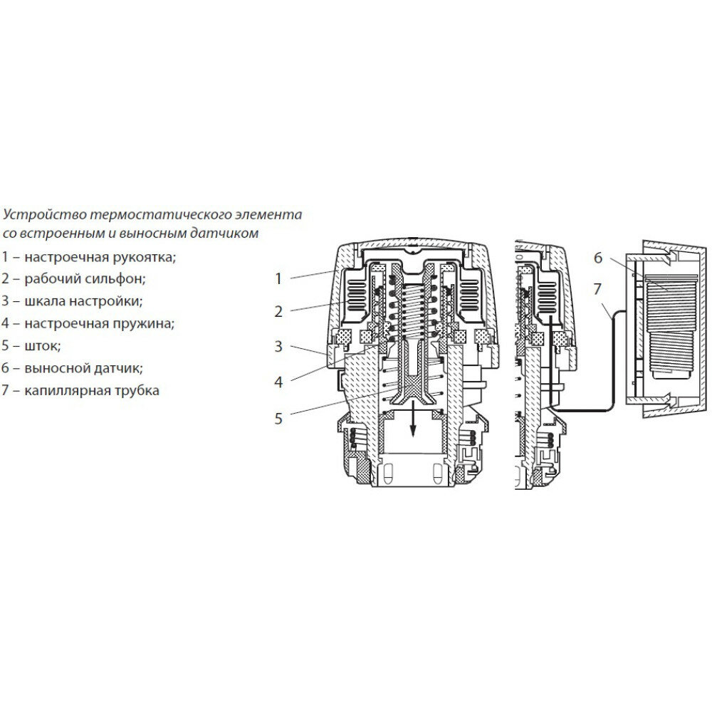 RTR 7090 013G7090 Термостатический элемент (5-26°C) Danfoss - фото №18