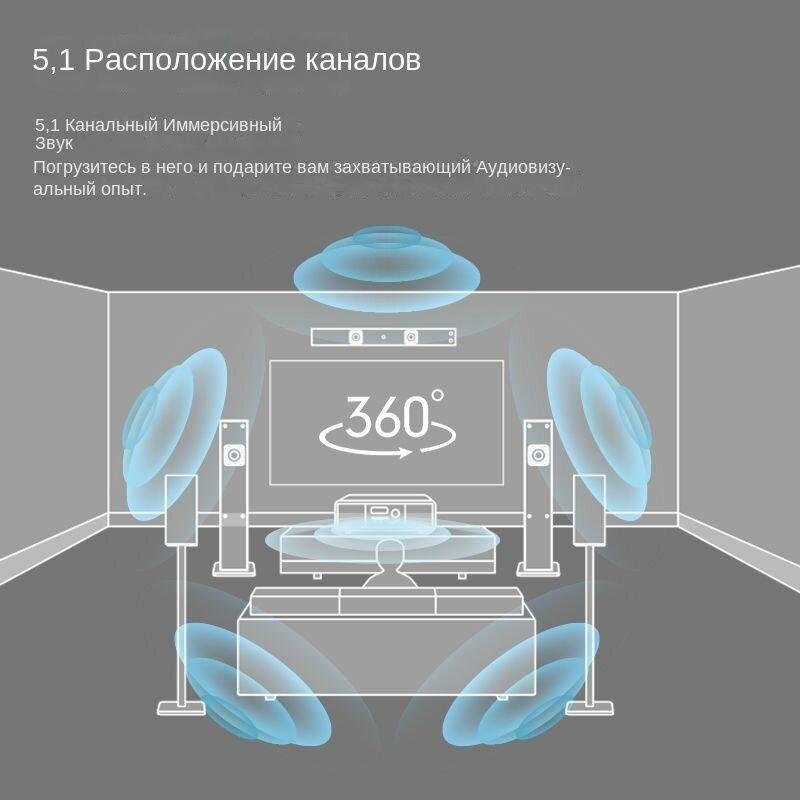 Пассивная акустическая система для домашнего кинотеатра GL-618 мощностью 5.1 канала, 180 Вт — фото 1