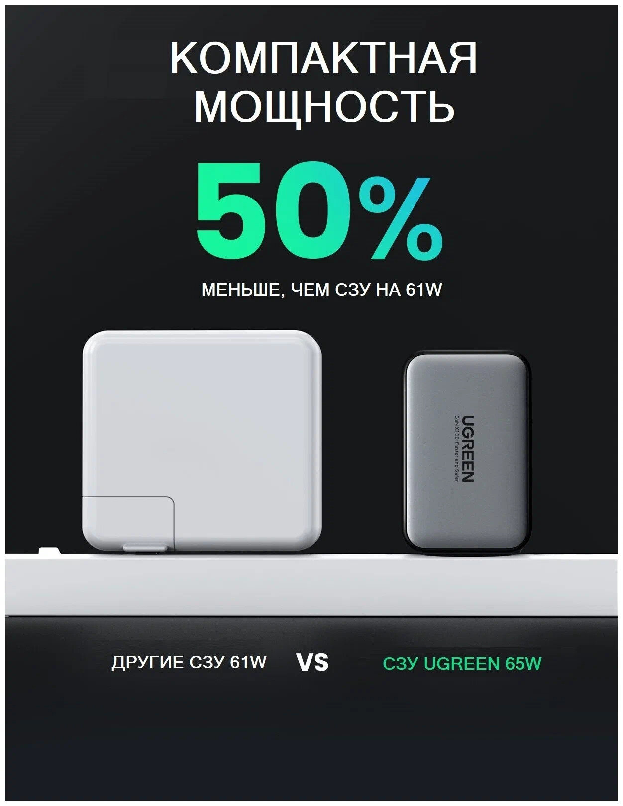 Сетевое зарядное устройство UGREEN 3 USB-C 65W GAN, темно-серый — фото 1
