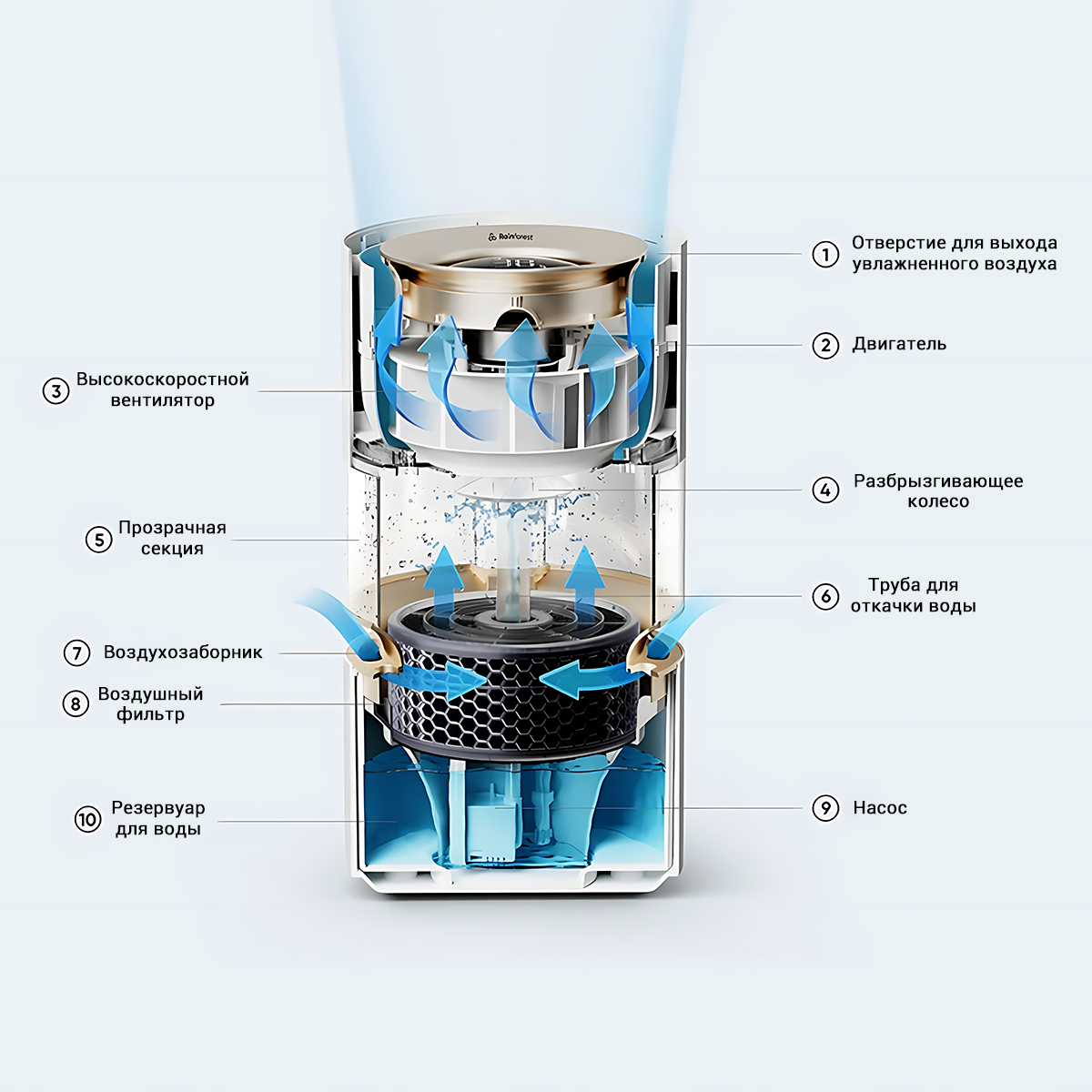 Увлажнитель воздуха Smartmi Smart Rainforest Evaporative Humidifier, 3 л — фото 1