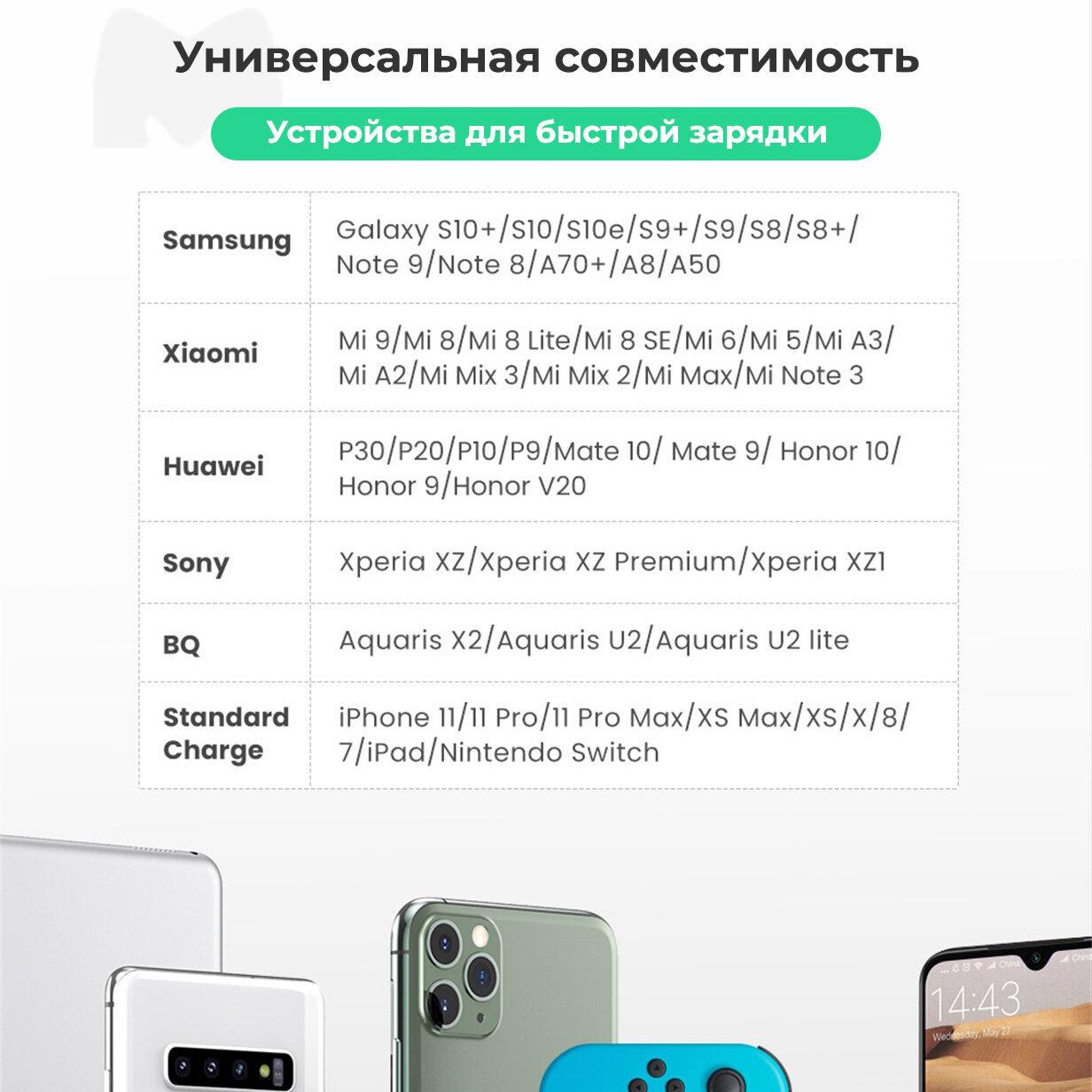 Сетевое зарядное устройство 18Вт UGREEN CD122 / USB-A / Быстрая зарядка QC 3.0 / цвет белый (10133)