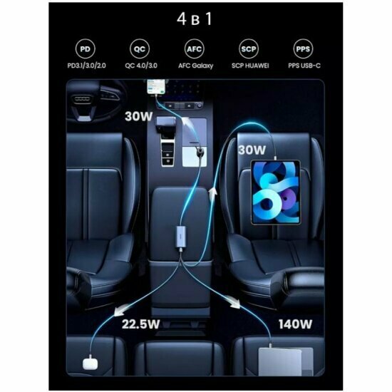 Автомобильное зарядное устройство Ugreen EC706 (35027) 150W, 4-Port, GaN, USB-A+2*USB-C, Fast Car Charger, серый — фото 1