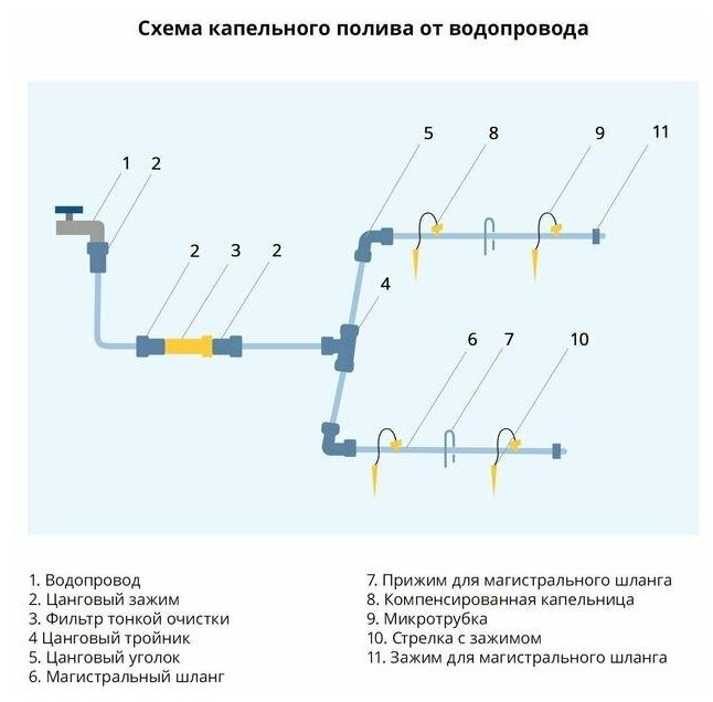 Форсунка-ороситель разбрызгивающая для капельного полива, h = 56 см, с пикой, пластик - фотография № 13