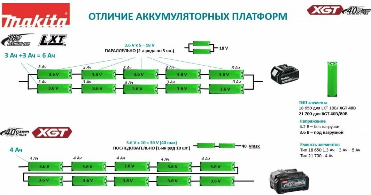 Аккумуляторный ударный гайковерт Makita, 2200 об/мин, c 2 АКБ 2.5 Ач и ЗУ, в кейсе MakPac-3, - фото №7