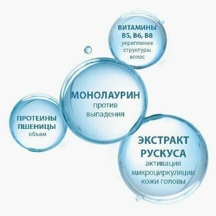 Набор DUCRAY шампунь для ухода за ослабленными, выпадающими волосами, 400 мл х 2 шт