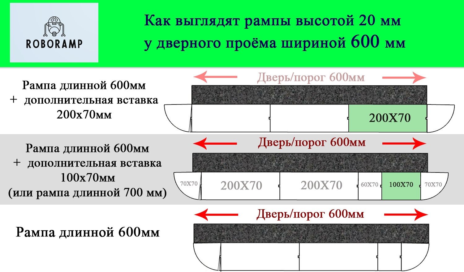 Дополнительная вставка рампы пороговой универсальной для робота-пылесоса 60х70х20мм черная - фотография № 3