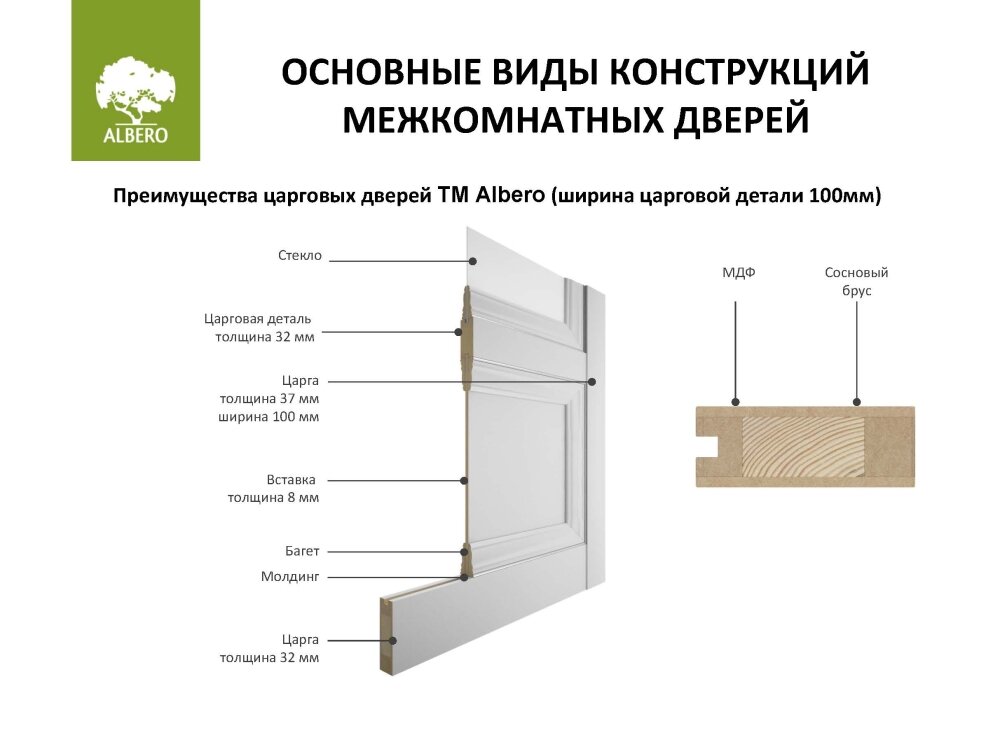 Межкомнатная дверь (дверное полотно) Albero Тренд Т-1 ЕсоТех / Белая лиственница / Стекло мателюкс 70х200