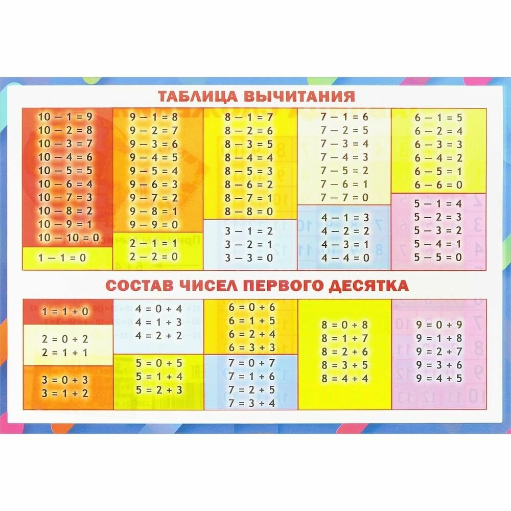 Обучающий плакат Принтбук Таблица вычитания. Таблица сложения. Двусторонний