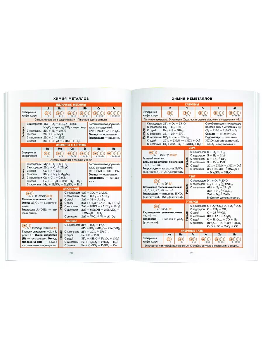Справочник в таблицах. Химия. 8-11 класс — фото 1