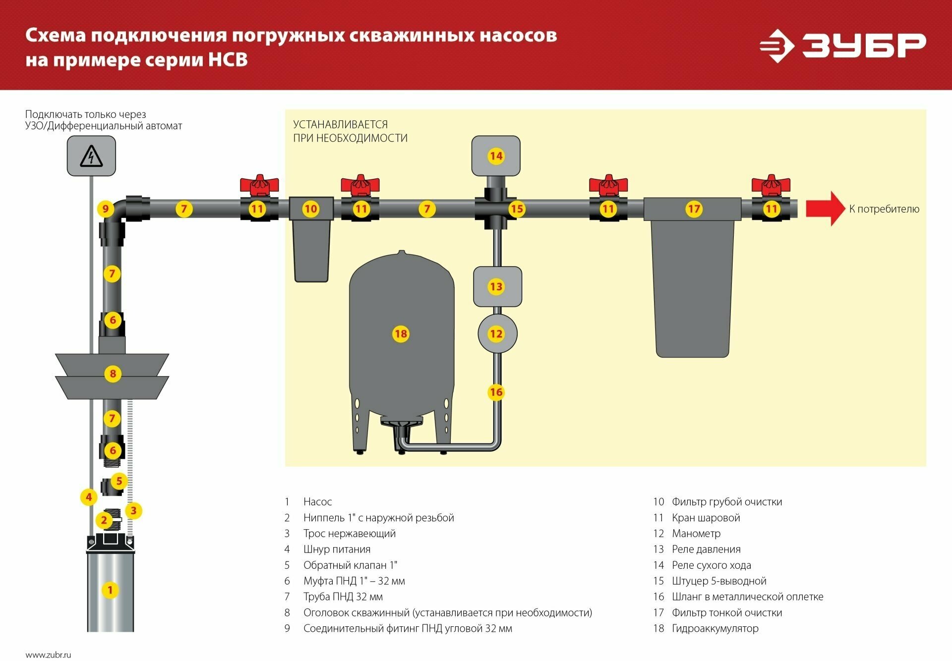 Скважинный насос Зубр НСВ-100-155 - фото №8