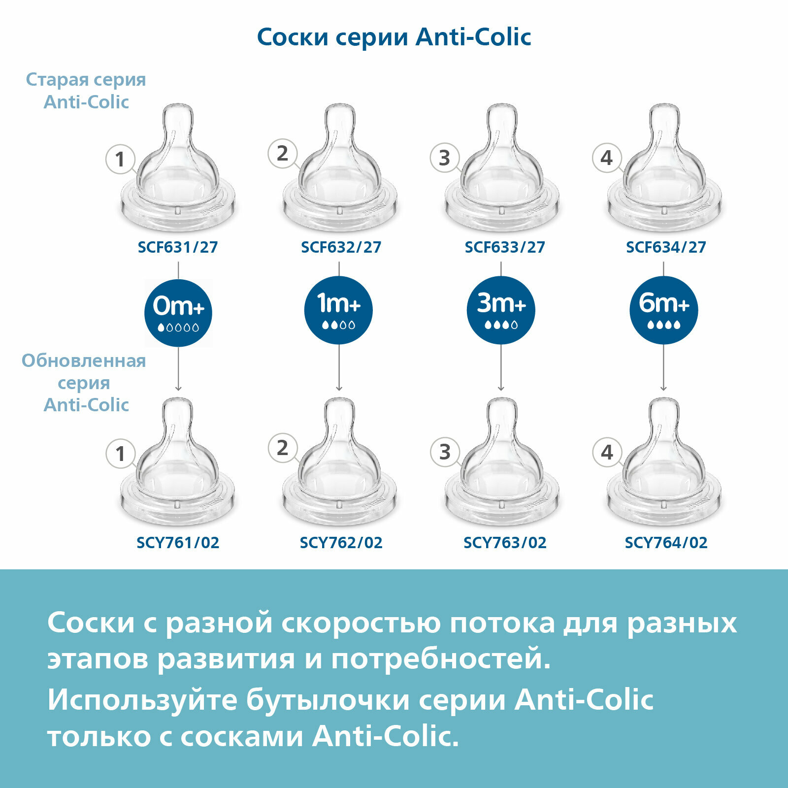 Соска для новорожденных Philips Avent Anti-colic 0+ мес., 2 шт - фото №7
