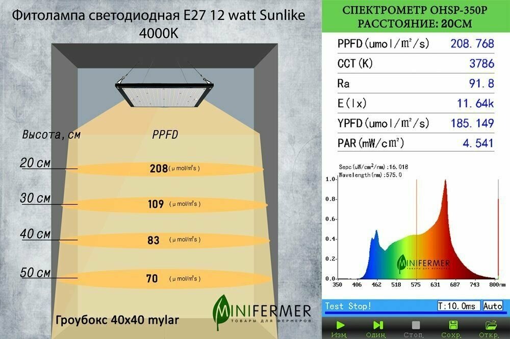 Фитолампа светодиодная Е27 12 watt Sunlike 4000K+660nm - фотография № 5