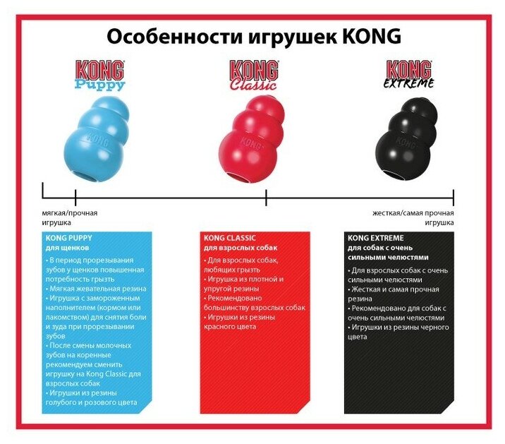 Игрушка для собак KONG Extreme S (K3E), черный - фотография № 13