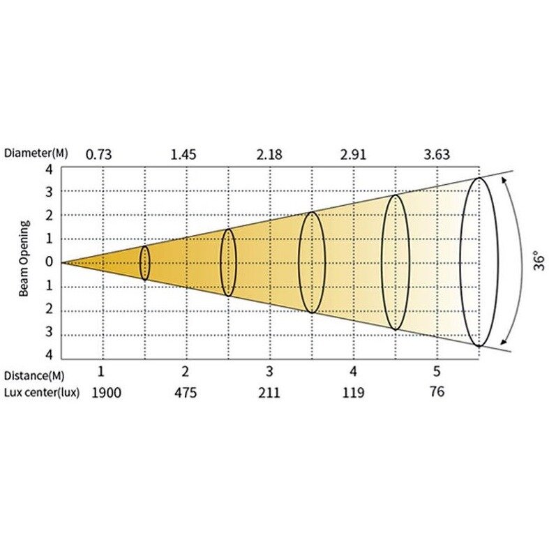 Прожектор профильный Silver Star SS867XCE ECLIPCE miniCOLOR — фото 1