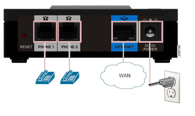 Голосовой VoIP / SIP-шлюз (ip телефонный адаптер), 2 FXS порта, Cisco SB SPA112-XU (подержанный)