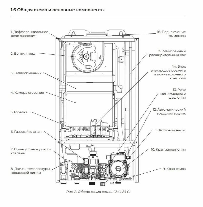 Котел газовый настенный Meteor C11 24 C (24 кВт) двухконтурный закрытая камера сгорания — фото 1