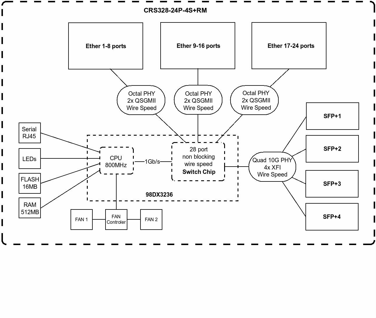 Коммутатор MikroTik CRS328-24P-4S+RM