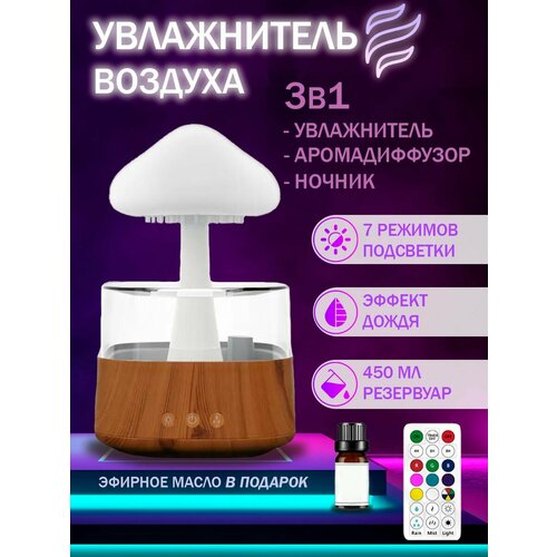 Увлажнитель воздуха ультразвуковой Гриб с подсветкой напольный и настольный 290000₽