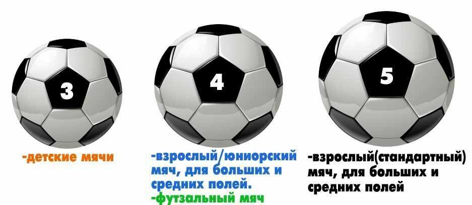 Мяч Футбольный (№5, 2 Цвет , Машин Строчка, Пвх) Ecos - фото №3
