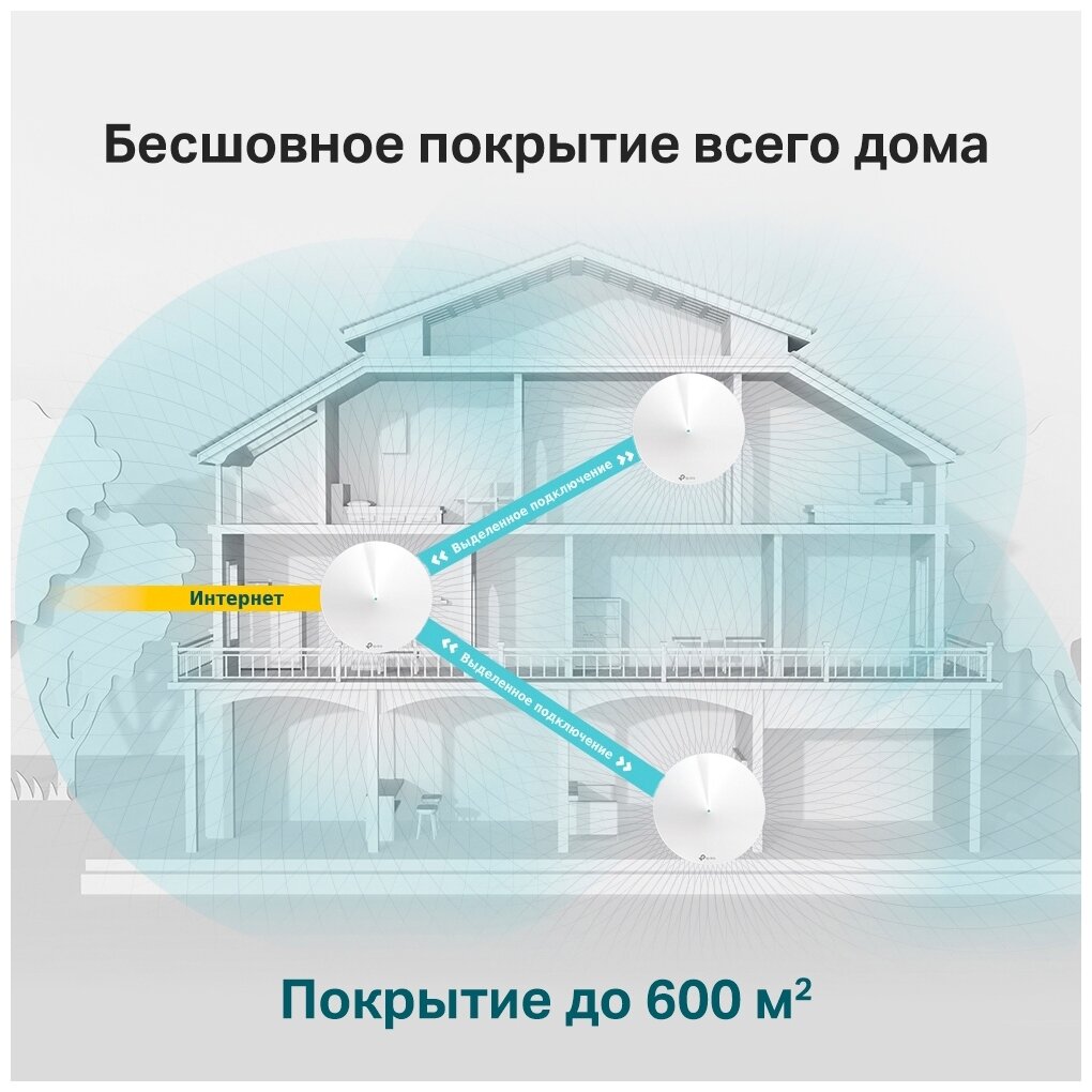 Wi-Fi роутер (маршрутизатор) TP-LINK - фото №5