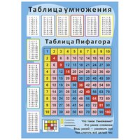 Постер Woozzee Таблица Пифагора, таблица умножения PPI-1161-1839