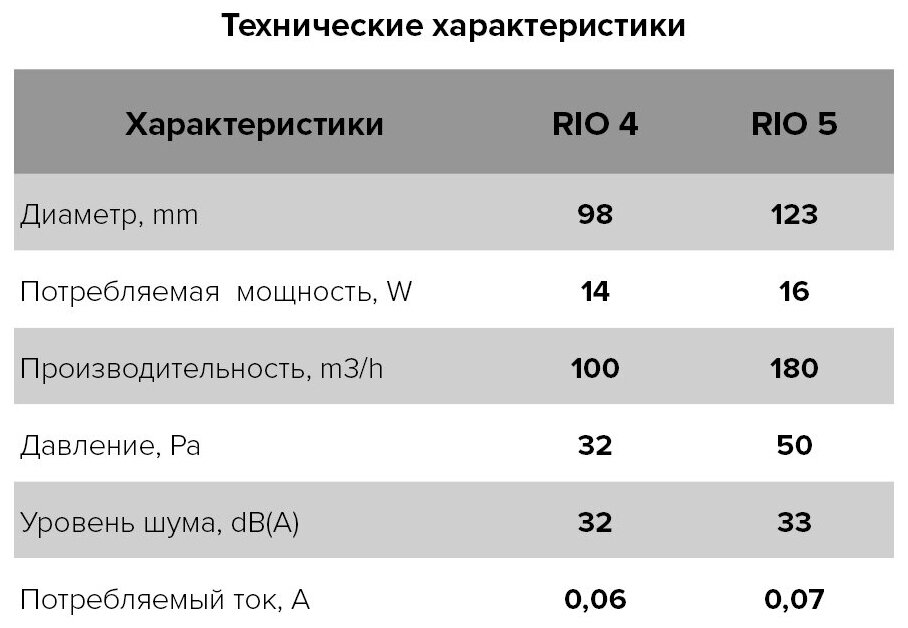 Вытяжной вентилятор 100 бежевый с обратным клапаном RIO 4C Ivory - фотография № 6