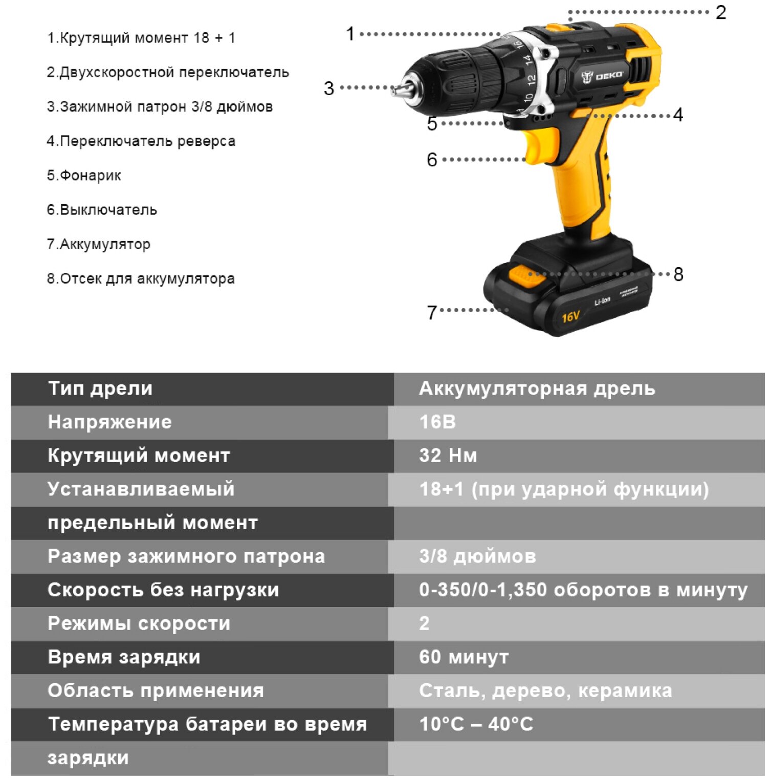 Аккумуляторная дрель Deko набор 63 инструментов в кейсе DKCD16FU-Li 1.5Ahx2 63 tools case черно-желтый - фотография № 10