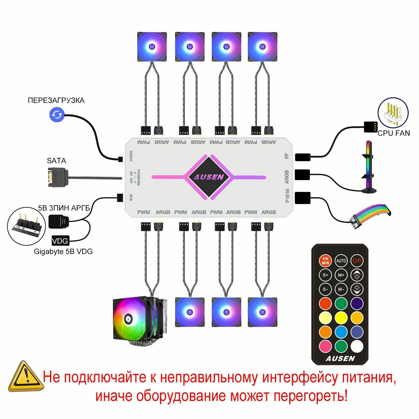 Контроллер для вентиляторов Ausen 5V 3PIN ARGB/4pin pwm SATA с пультом — фото 1
