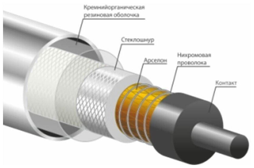 Полотенцесушитель Terminus Классик П6 500*650 электро - фотография № 3