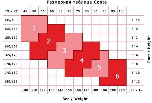 Чулки Conte elegant Class